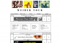 Weiber-Tour
